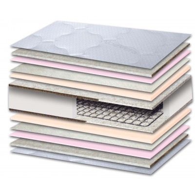 AttikaStrom Force Plus Μονό Ορθοπεδικό Στρώμα 80x190x22cm με Ελατήρια
