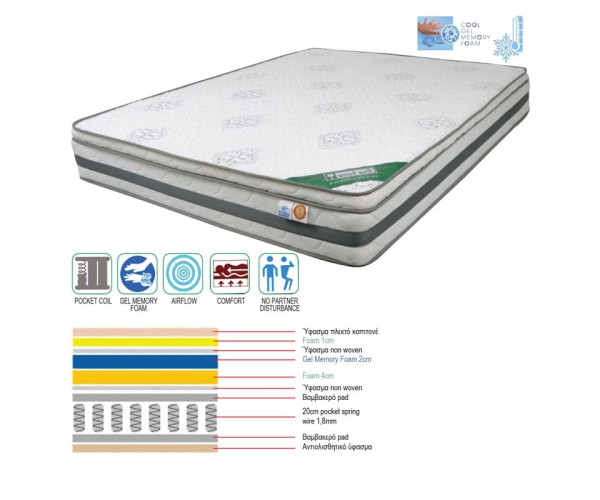 ΣΤΡΩΜΑ Pocket Spring Cool Gel Memory Foam, Μονής Όψης (2) ΣΤΡΩΜΑ Pocket Spring Cool Gel Memory Foam, Μονής Όψης (2)