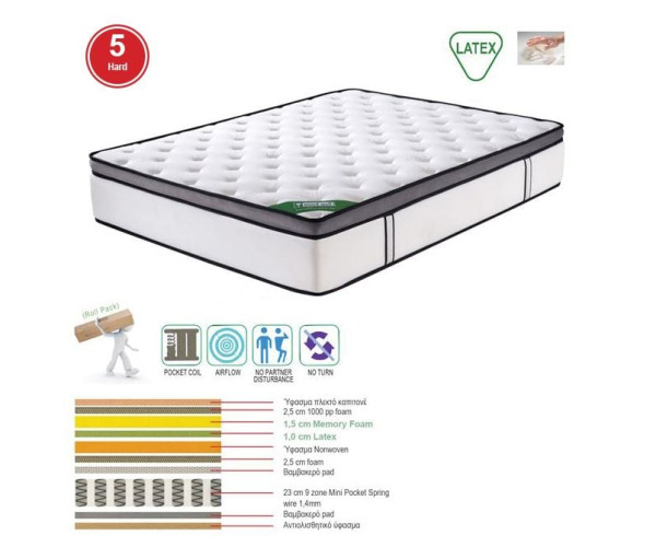 ΣΤΡΩΜΑ Mini Pocket Spring Memory Foam & Latex, Μονής Όψης Roll Pack (5) ΣΤΡΩΜΑ Mini Pocket Spring Memory Foam & Latex, Μονής Όψης Roll Pack (5)