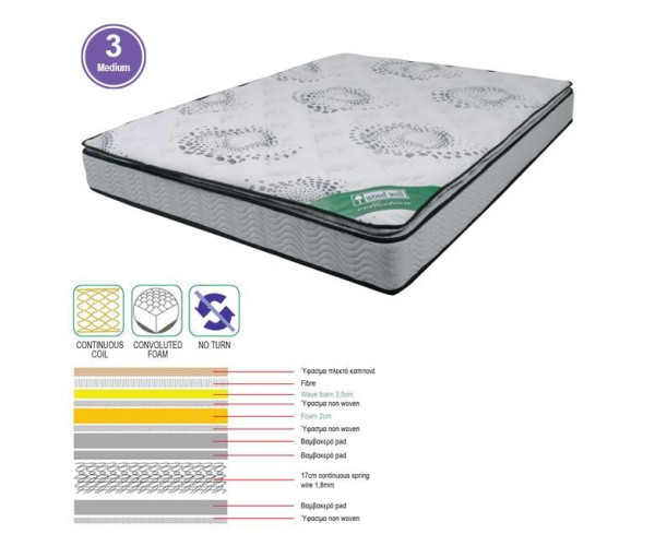 ΣΤΡΩΜΑ Continuous Spring + Foam με Ανώστρωμα Foam Μονής Όψης (3)