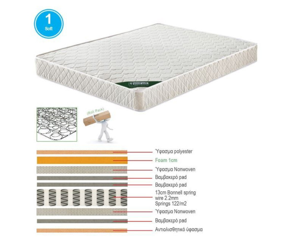 ΣΤΡΩΜΑ Bonnell Spring Roll Pack Διπλής Όψης (1) ΣΤΡΩΜΑ Bonnell Spring Roll Pack Διπλής Όψης (1)