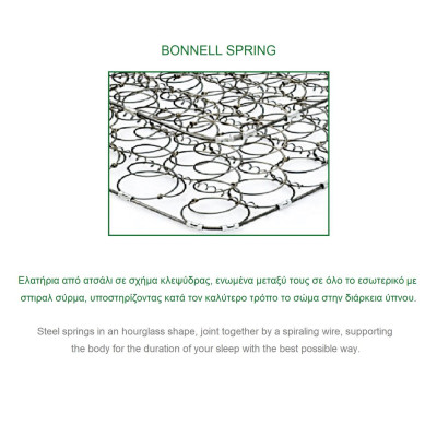 ΣΤΡΩΜΑ Bonnell Bonnell Spring Διπλής Όψης Roll Pack (1)