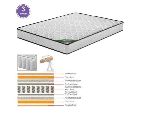 ΣΤΡΩΜΑ Pocket Spring Διπλής Όψης Roll Pack (3)