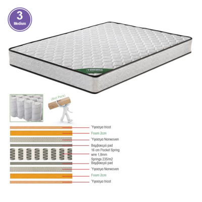ΣΤΡΩΜΑ Pocket Spring Διπλής Όψης Roll Pack (3)
