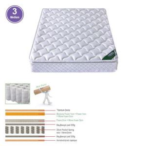 ΣΤΡΩΜΑ Pocket Spring με Ανώστρωμα Memory Foam Roll Pack Μονής Όψης (3)