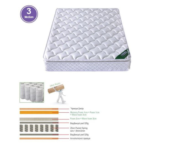 ΣΤΡΩΜΑ Pocket Spring με Ανώστρωμα Memory Foam Roll Pack Μονής Όψης (3)