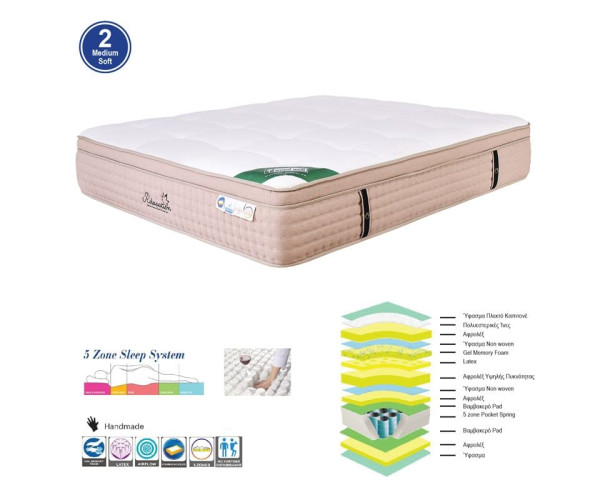ΣΤΡΩΜΑ Pocket Spring 5-Zone Gel Memory Foam + Latex, Μονής Όψης (2) ΣΤΡΩΜΑ Pocket Spring 5-Zone Gel Memory Foam + Latex, Μονής Όψης (2)