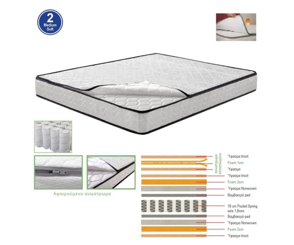 ΣΤΡΩΜΑ Ανώστρωμα Αφαιρούμενο Pocket Spring, Διπλής Όψης (2) ΣΤΡΩΜΑ Ανώστρωμα Αφαιρούμενο Pocket Spring, Διπλής Όψης (2)
