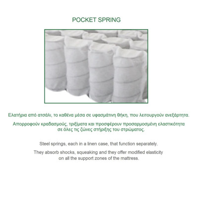 ΣΤΡΩΜΑ Ανώστρωμα Αφαιρούμενο Pocket Spring Διπλής Όψης (2)