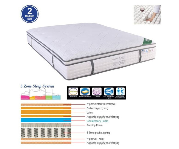 ΣΤΡΩΜΑ Pocket Spring 5-Zone Gel Memory Foam + Latex, Μονής Όψης (2)