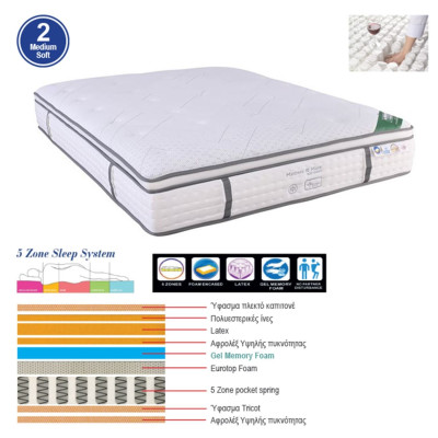 ΣΤΡΩΜΑ Pocket Spring 5-Zone Gel Memory Foam + Latex, Μονής Όψης (2)