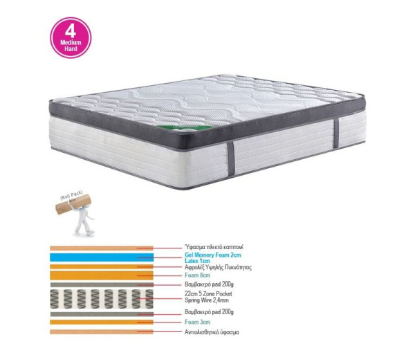 ΣΤΡΩΜΑ Pocket Spring 5-Zone Gel Memory Foam+Latex, Roll Pack(4) ΣΤΡΩΜΑ Pocket Spring 5-Zone Gel Memory Foam+Latex, Roll Pack(4)