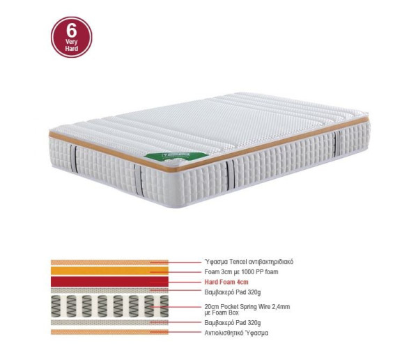 ΣΤΡΩΜΑ Pocket Spring Μονής Όψης Σκληρό (6) ΣΤΡΩΜΑ Pocket Spring Μονής Όψης Σκληρό (6)