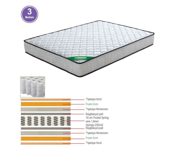ΣΤΡΩΜΑ Pocket Spring Διπλής Όψης (3) ΣΤΡΩΜΑ Pocket Spring Διπλής Όψης (3)