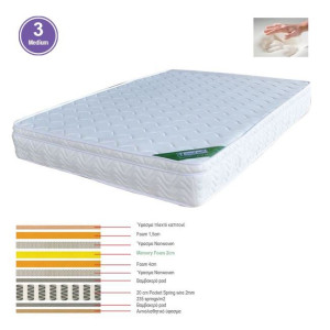 ΣΤΡΩΜΑ Memory Foam με Pocket Spring (37,6 Kg) Μονής Όψης (3)