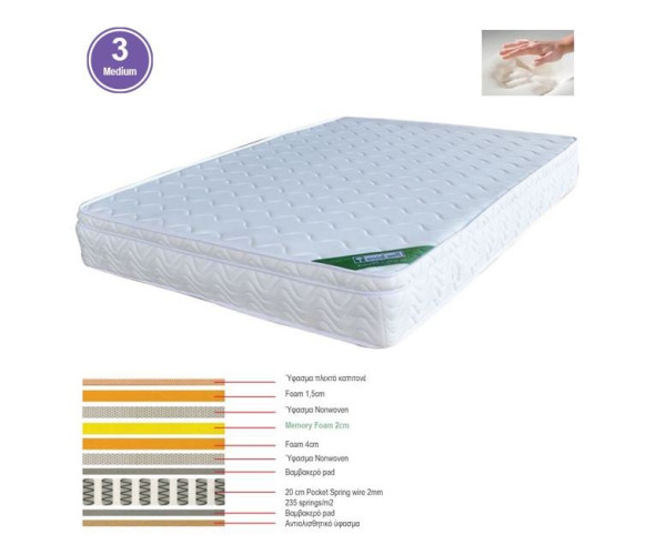 ΣΤΡΩΜΑ Memory Foam με Pocket Spring (39,4 Kg), Μονής Όψης (3) ΣΤΡΩΜΑ Memory Foam με Pocket Spring (39,4 Kg), Μονής Όψης (3)