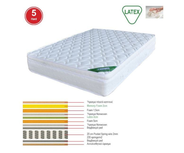 ΣΤΡΩΜΑ Memory Foam με Latex & Pocket Spring 44,8kg, Μονής Όψης (5) ΣΤΡΩΜΑ Memory Foam με Latex & Pocket Spring 44,8kg, Μονής Όψης (5)