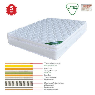 ΣΤΡΩΜΑ Memory Foam με Latex & Pocket Spring 44,8 Kg , Μονής Όψης (5)